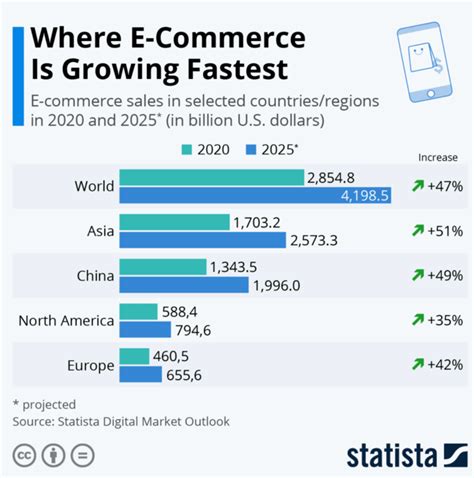 Poland's E-commerce Market: A Surge of Growth 💰