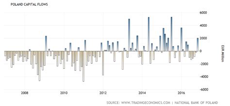 Poland ETF: A Comprehensive Guide to Investing in Poland's Growth Story