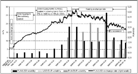 Poland Exchange Rate: A Comprehensive Overview