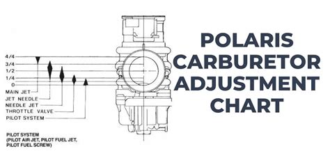 Polaris Carb Adjustment Chart