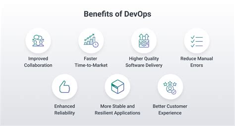 PolarisStack DevOps benefits