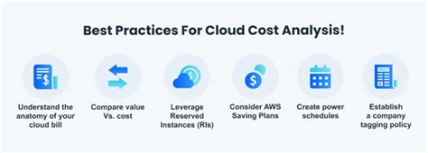 PolarisStack analyzing cloud spending for cost savings opportunities
