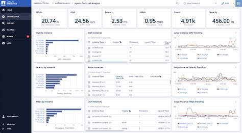 PolarisStack dashboard showing real-time cloud performance metrics
