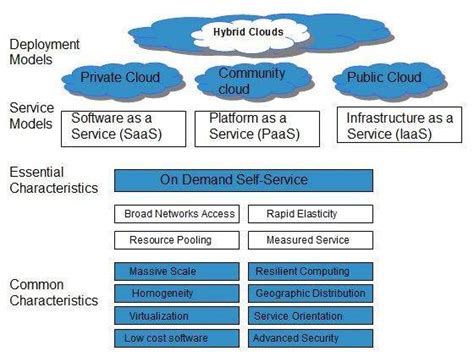 PolarisStack: Your Ultimate Guide to Choosing the Right Platform in 2025