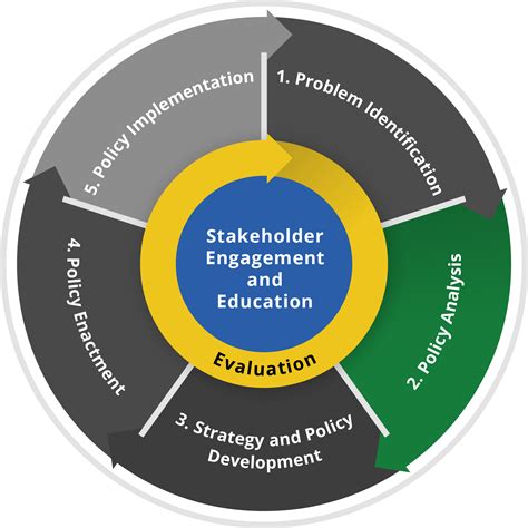 PolarisStack implementation steps