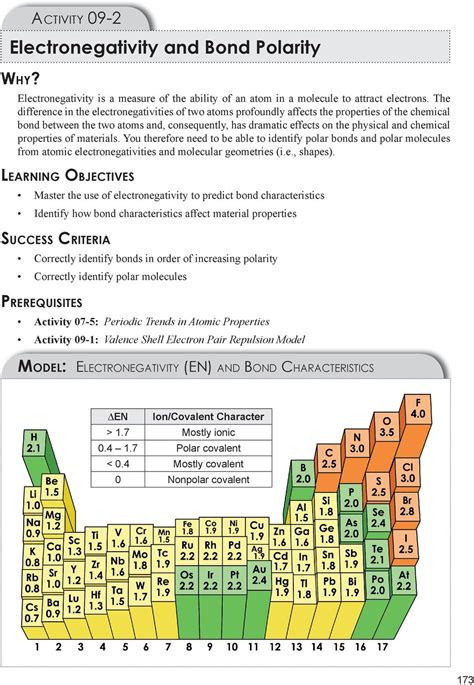 Polarity And Electronegativity Answer Key Doc