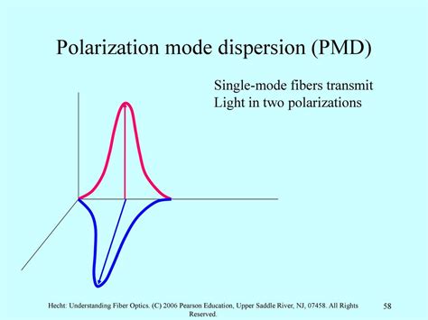 Polarization Mode Dispersion 1st Edition Kindle Editon