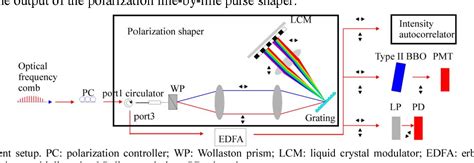 Polarization in Spectral Lines 1st Edition Reader