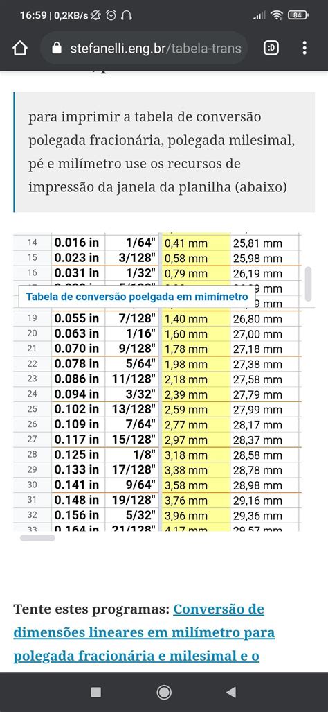 Polegadas Conversão: Um Guia Completo para Converter Polegadas em Outras Unidades