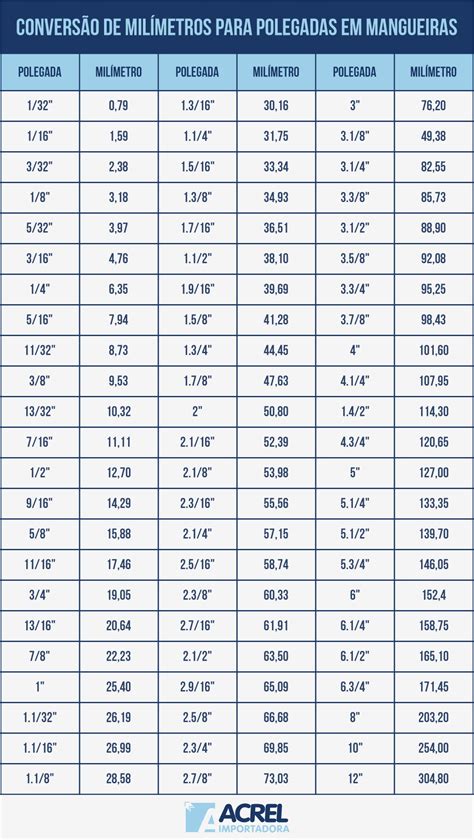 Polegadas em cm: A Tabela Definitiva para Converter Medidas de Comprimento