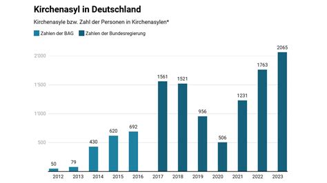 Polen - Asylrecht: Fakten, Zahlen und wichtige Informationen