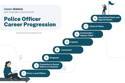 Police Officer Career Outlook