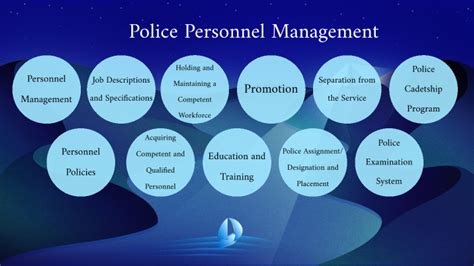 Police Personnel Management PDF