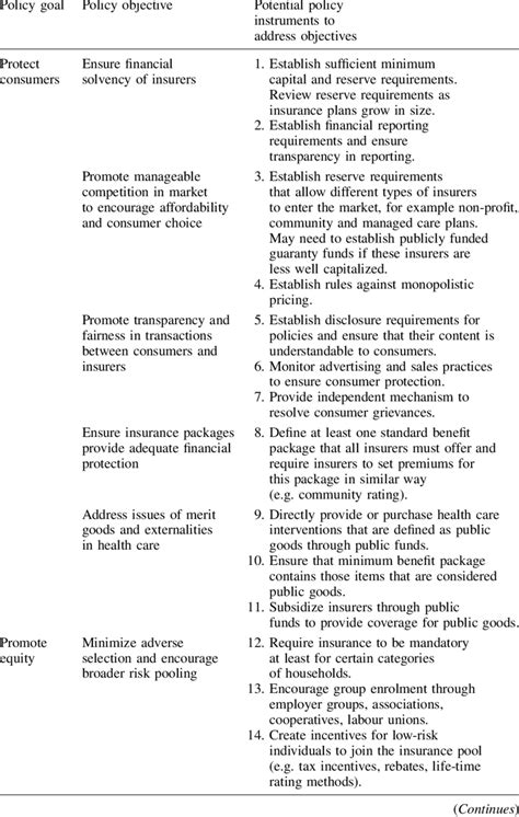 Policy Goals and Objectives: