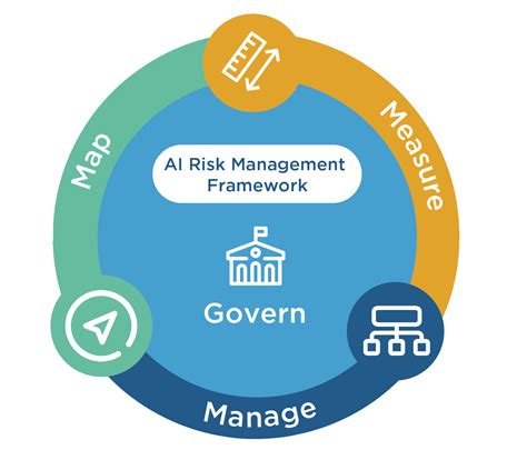 Policy Risk Associates: Navigating the Evolving Landscape of Risk Management