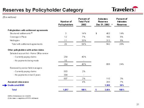 Policyholder Reserves: