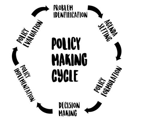 Policymaking: