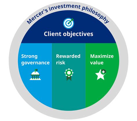 Polin's Investment Philosophy