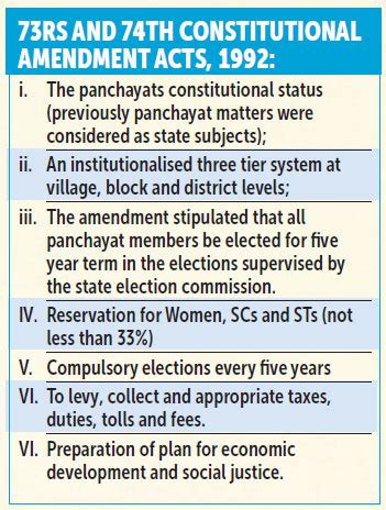 Political Participation of Women in India Implementation of 73rd  and 74th Amendments Reader