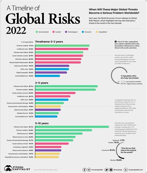 Political Risks: 7 Critical Factors Threatening Global Stability