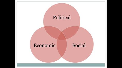 Political Socio-Economic Epub