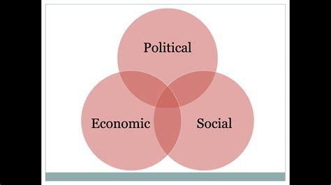 Political Socio-Economic Epub