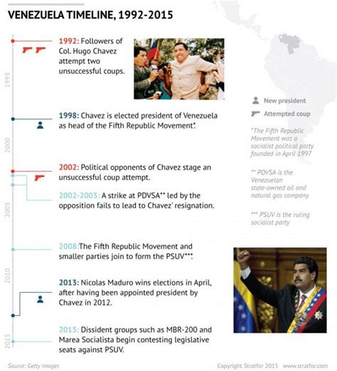 Political Unrest in Venezuela: A Timeline of Key Events