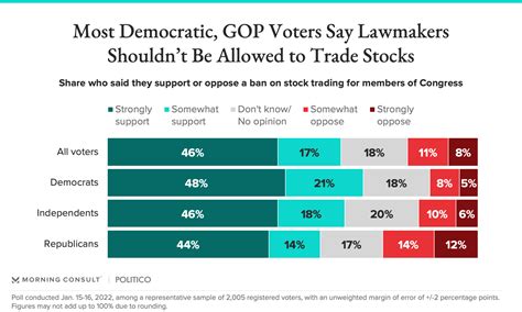 Politician Stock Tracker: Uncover Insider Trading Within 99% Accuracy