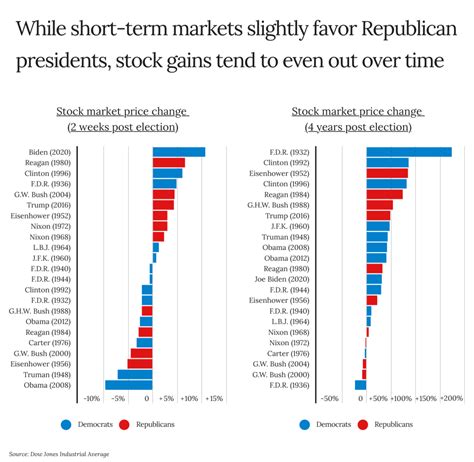 Politician Stock Tracker 2023: Predicting the Rise and Fall of Political Stars