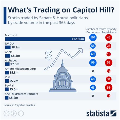 Politicians' Stock Trades: A $10 Trillion Insider's Game