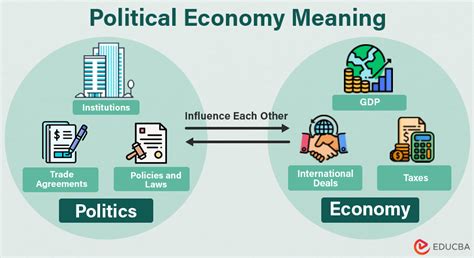 Polity and Economy Doc