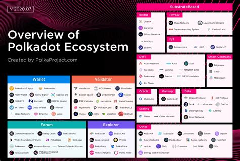 Polkadot Newsletter: The Latest on Polkadot's Ecosystem