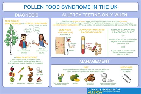 Pollen PDF