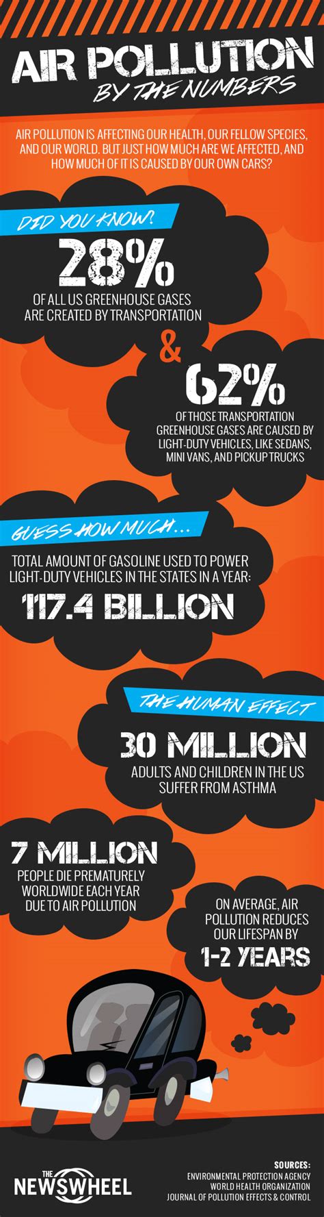 Pollution by the Numbers