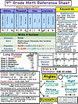 Polly Mafs: A Comprehensive Guide to UK Mathematics Education