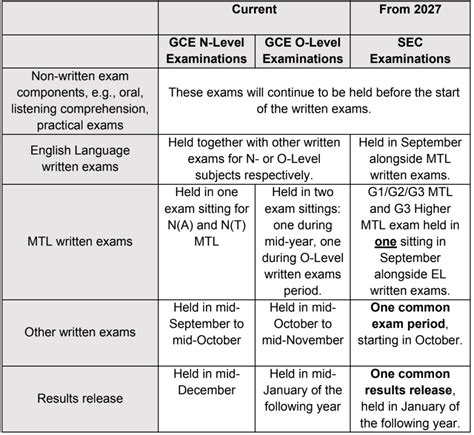 Poly Admission Criteria: A Comprehensive Guide