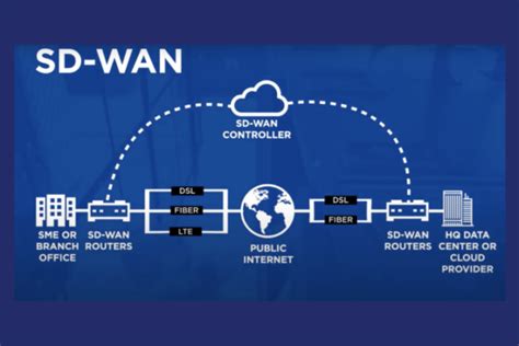 Poly Terminals: Empowering the Future of Network Connectivity