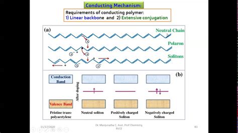 Polyacetylene: The Conductive Polymer Revolutionizing Electronics