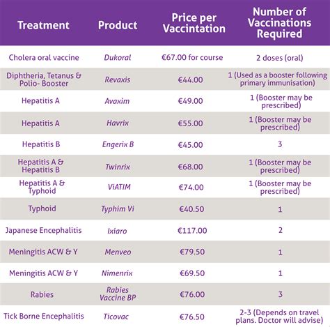 Polyclinic Vaccination Price List: Get Your Complete Shot for Less