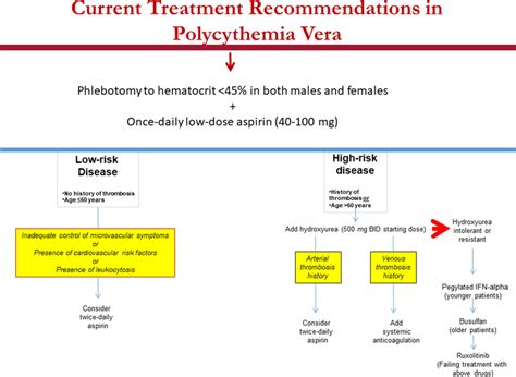 Polycythemia Vera Life Expectancy: 2023 Update