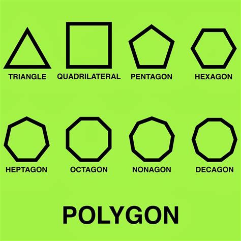 Polygons