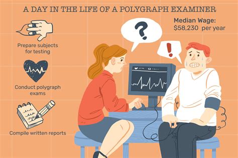 Polygraph Examiner Career