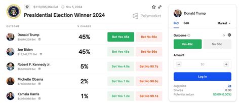 Polymarket: A Comprehensive Guide to the Election Betting Platform