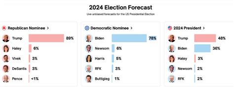 Polymarket Election: A Comprehensive Guide to Making Informed Bets