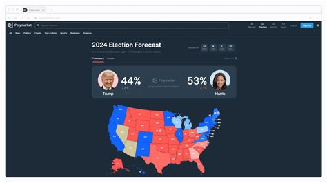 Polymarket Election: Predict the Future and Win