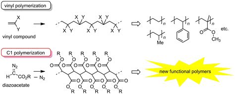 Polymer Synthesis Polymer-Polymer Complexation Kindle Editon