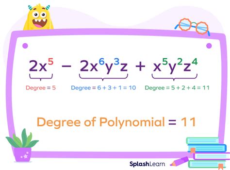 Polynomial Degree Calculator: A Comprehensive Guide for Determining Polynomial Degrees