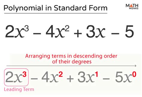 Polynomial in Standard Form Calculator