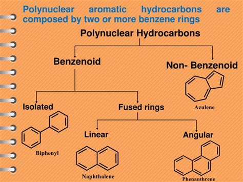 Polynuclear Aromatic Compounds PDF