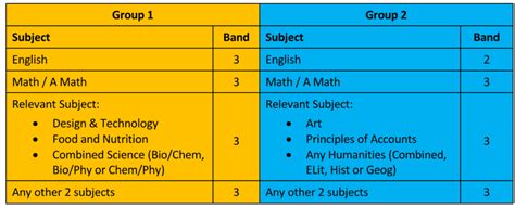 Polytechnic Foundation Programmes (PFPs)